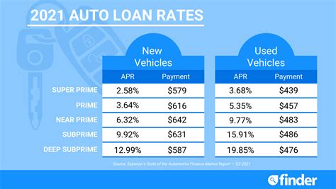 aefcu|aefcu auto loan rates.